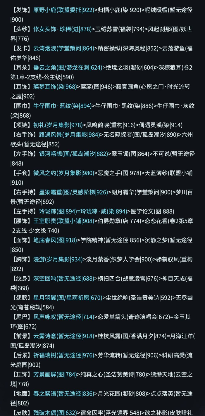 奇迹暖暖青龙奇迹怎么搭配-青龙奇迹高分搭配推荐