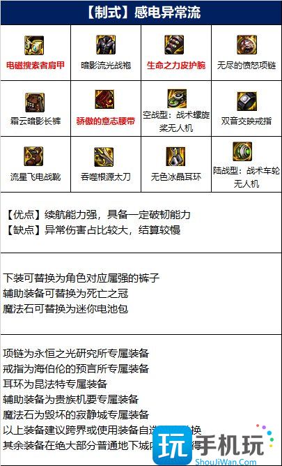 dnf龙骑士毕业套装推荐