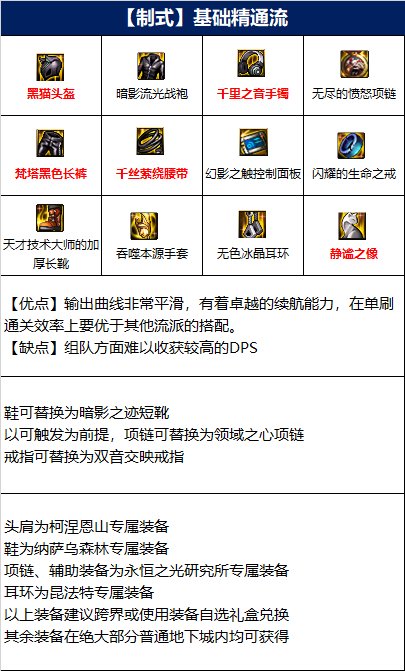 dnf男气功110版本装备怎么选-男气功110版本装备搭配推荐
