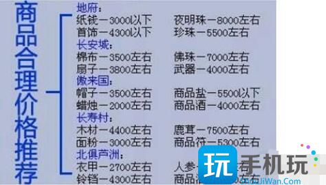 梦幻西游跑商价格是多少-跑商价格