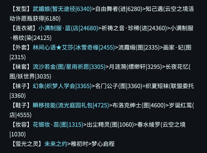 奇迹暖暖青龙奇迹怎么搭配-青龙奇迹高分搭配推荐