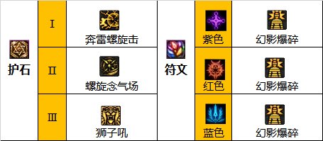 dnf男气功110版本装备怎么选-男气功110版本装备搭配推荐