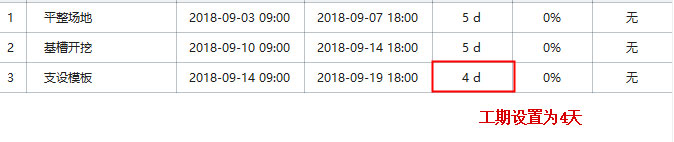 怎么制作甘特图表？