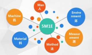 人机料法环指什么(人机料法环指啥)