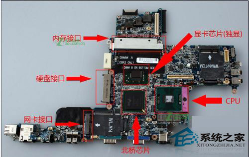 笔记本显卡能换吗？