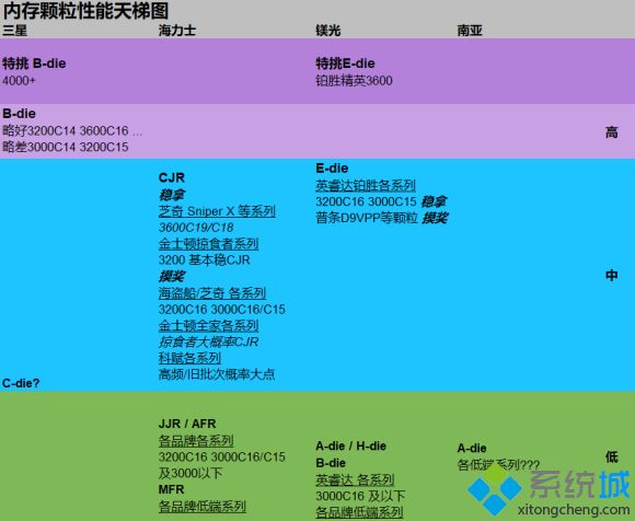 笔记本内存条排名_笔记本内存条排行2020