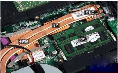 笔记本显卡能换吗？