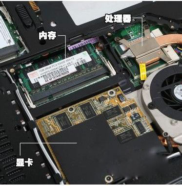 笔记本显卡能换吗？
