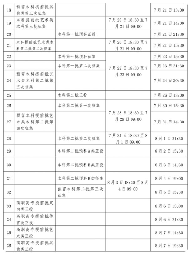 多地高招录取启动
