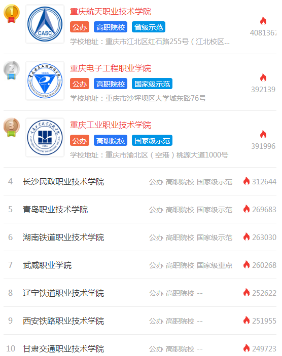 院校人气排行榜