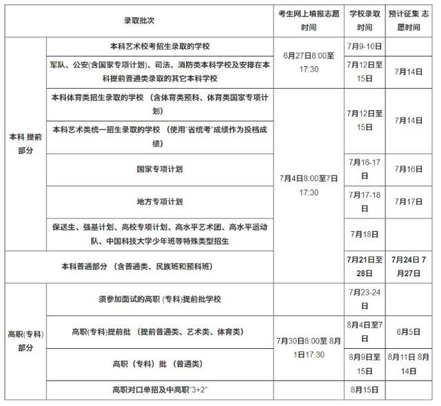 多地高招录取启动