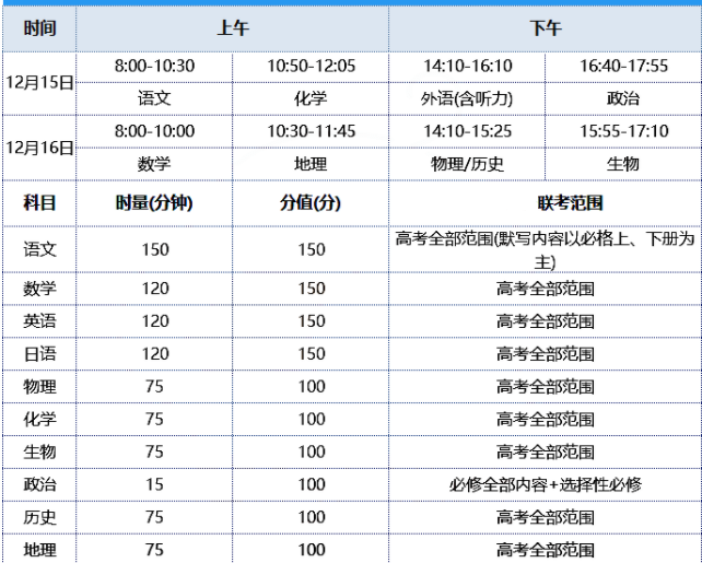 2023年八省联考时间 具体考试安排