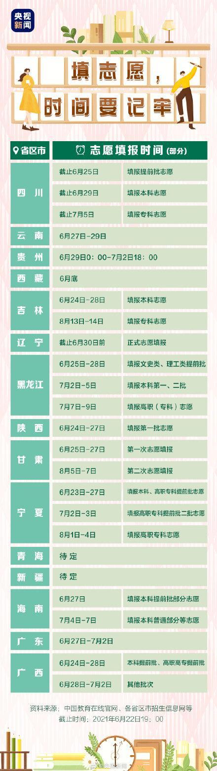 志愿填报时间