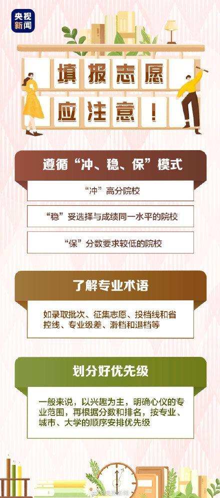填报志愿注意事项