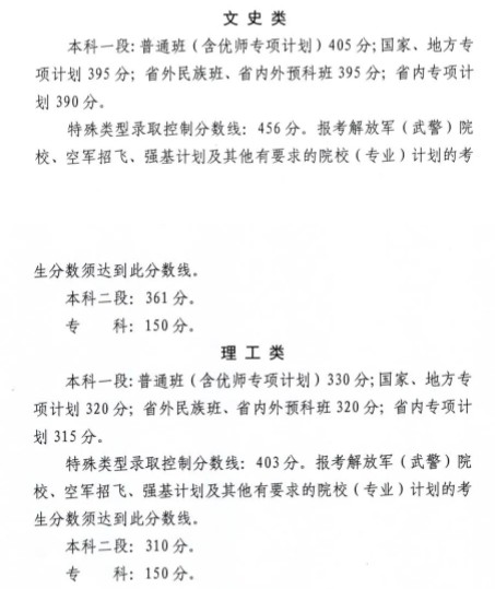2021青海高考各批次录取分数线
