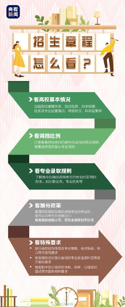 志愿填报须知