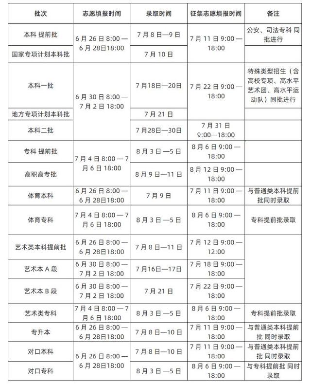 多地高招录取启动