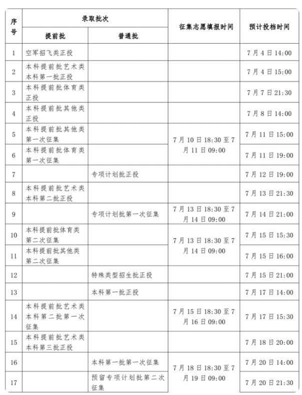 多地高招录取启动
