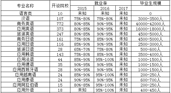 应用俄语专业相近专业