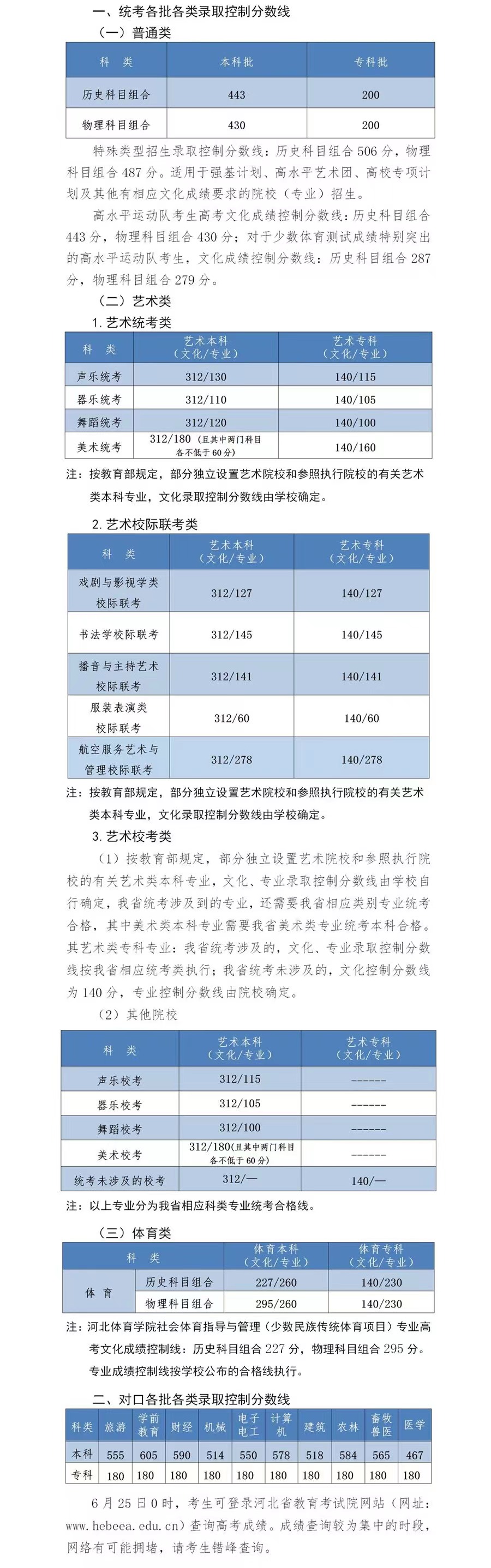 2022河北高考本科分数线公布：物理443 历史430