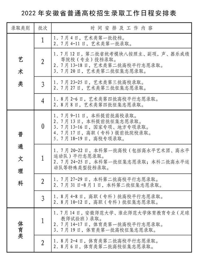 多地高招录取启动