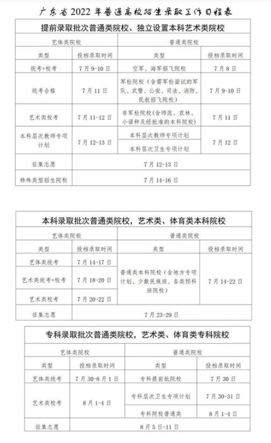 多地高招录取启动