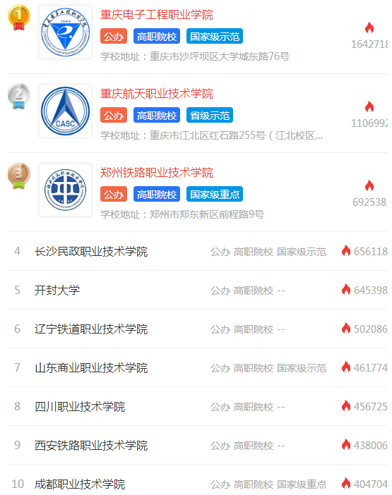 浏览次数排行