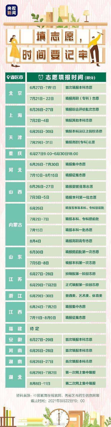 志愿填报时间