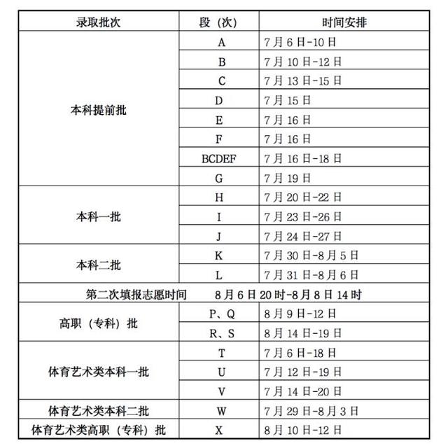 多地高招录取启动