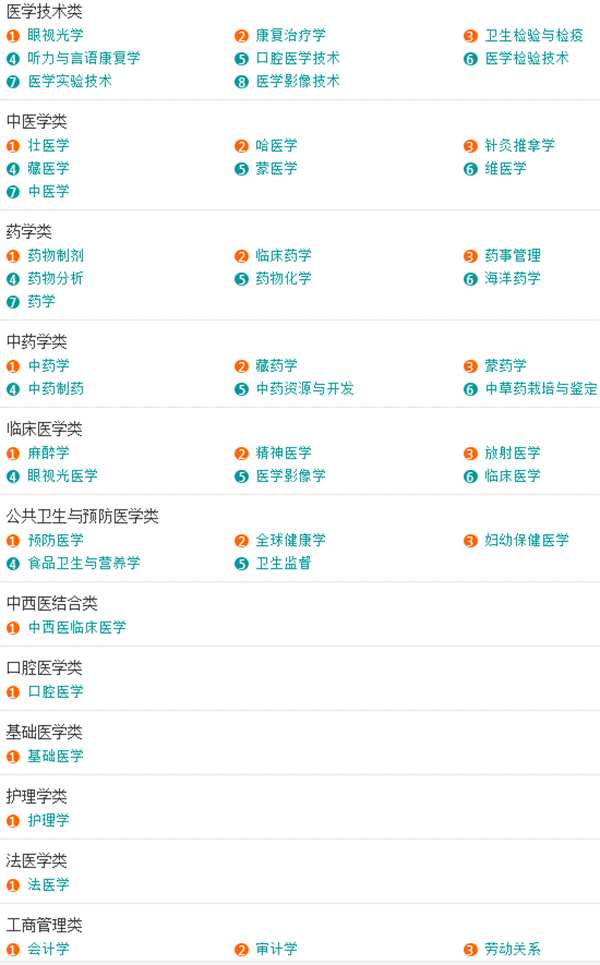 本科专业06.jpg