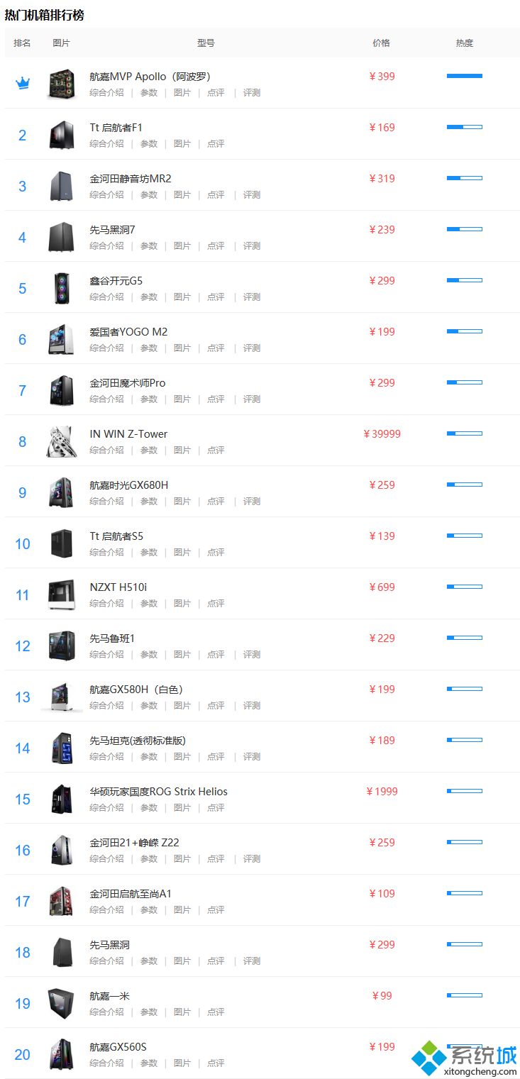机箱天梯图(机箱排行榜2020)
