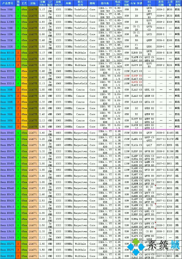 775针cpu性能排行天梯图(771针cpu性能排行天梯图)