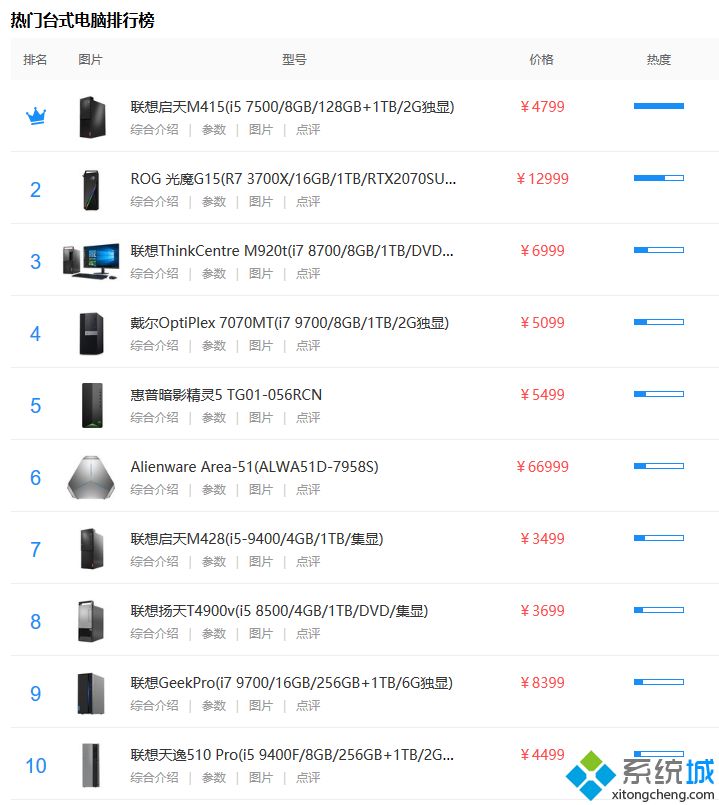 机箱天梯图_机箱排行榜2020