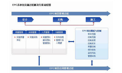 epc项目什么意思