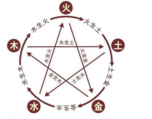 属木的字有哪些