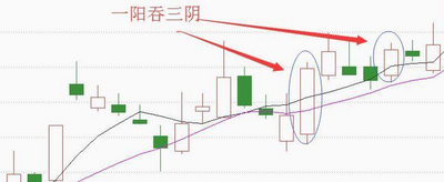 一阳吞三阴服务是什么意思？