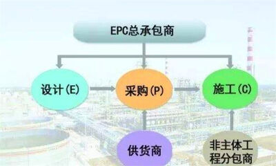 epc项目什么意思