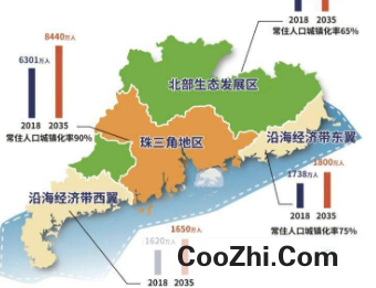 珠三角指的是哪些城市