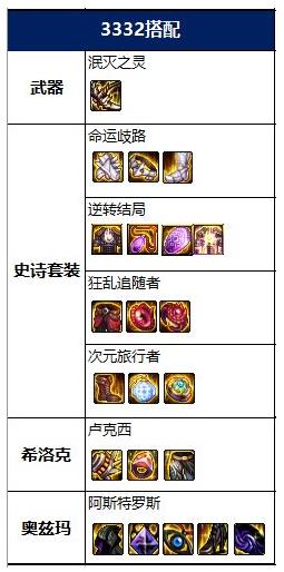 dnf复仇者100级毕业装备选择
