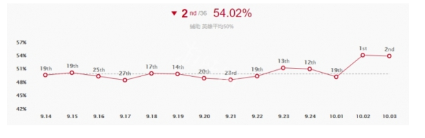 英雄联盟琴女怎么配符文_英雄联盟琴女符文