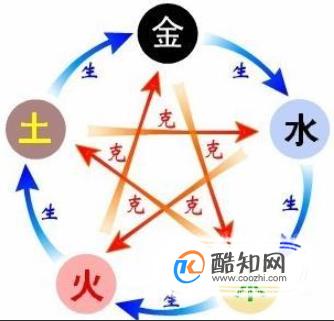 玄学知识基础