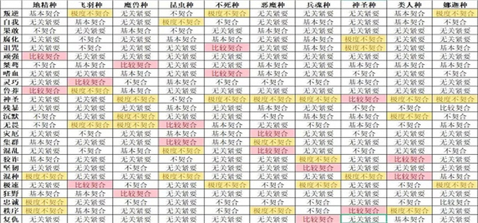 怪兽星球2种族个性怎么搭配-种族个性搭配详情