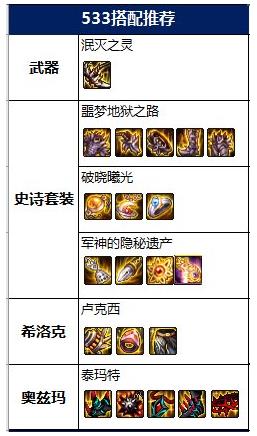 dnf复仇者100级毕业装备推荐