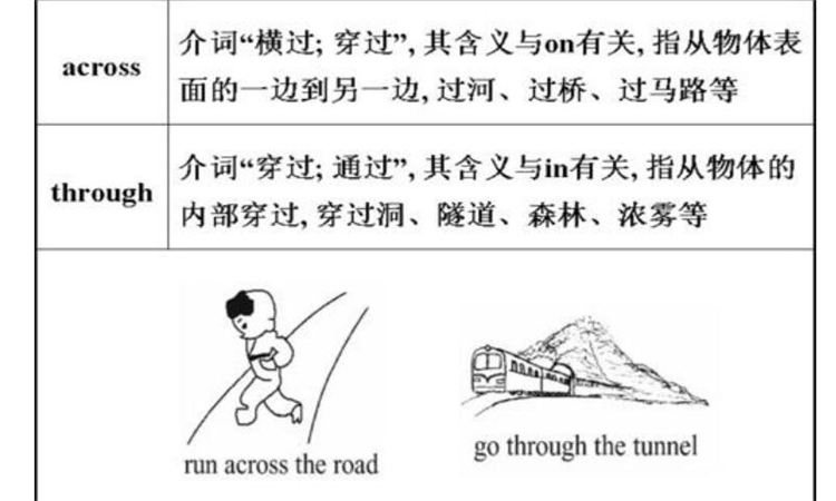 across是什么意思