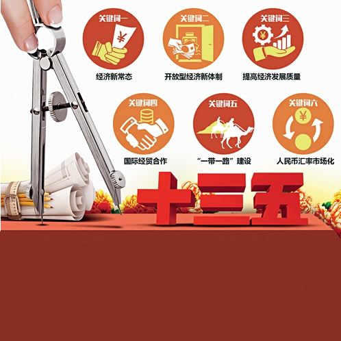 十三五是哪几年到哪几年？