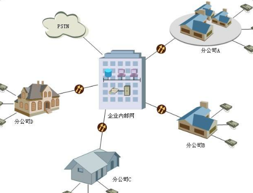 ap是什么