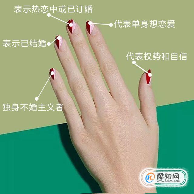 戒指的戴法和意义？
