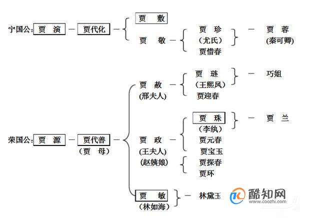 红楼梦人物关系大全图解