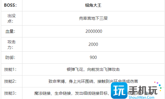 造梦西游3银角大王boss打法攻略