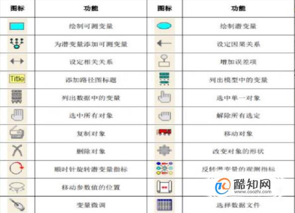 AMOS软件的初认